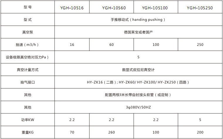 SF6气体抽真空装置YGH-105系列